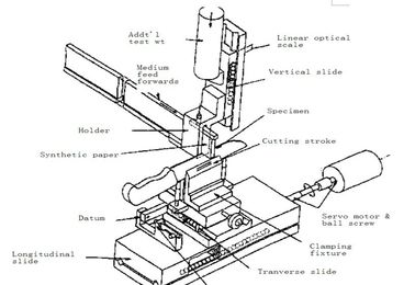 Knives Sharpness Laboratory Testing Equipment With PLC Screen